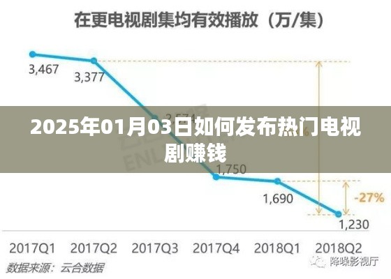 揭秘,如何借助热门电视剧在2025年元月获利策略