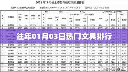 往年元旦文具流行趋势与热门排行盘点