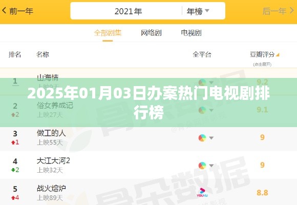 『2025年电视剧办案热门排行榜TOP榜』