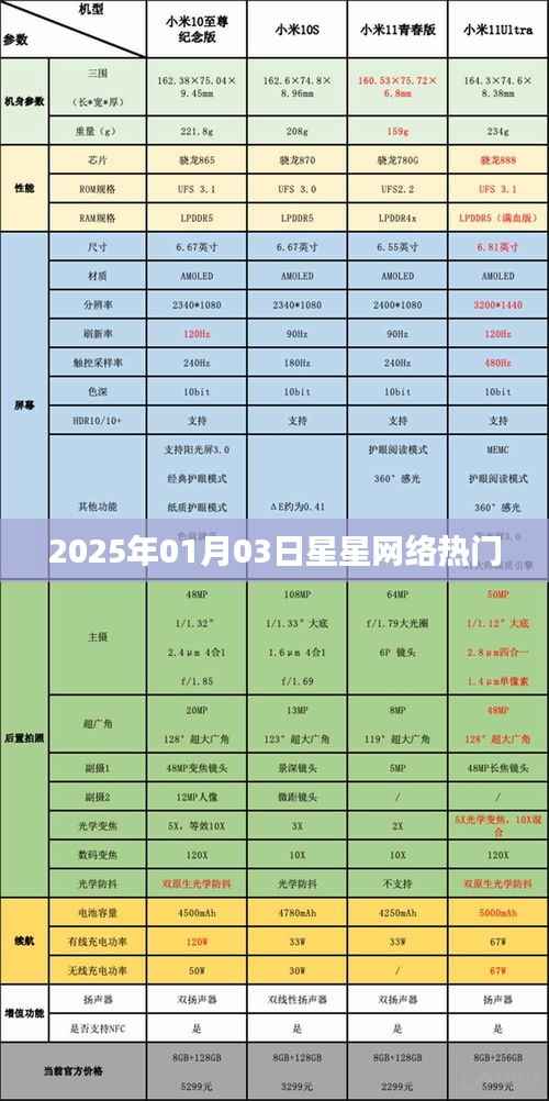 2025年1月3日星星网络大热
