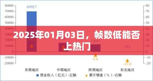 帧数低能否上热门？解析视频热度因素