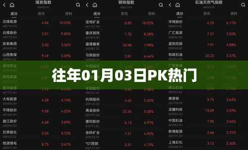 历年一月三日PK热门盛况回顾