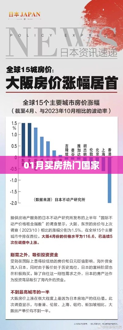 全球热门购房国家榜单揭晓,一月份购房热门国家推荐