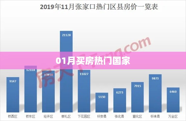 全球热门购房国家榜单揭晓,一月份购房热门国家推荐