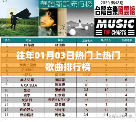 热门歌曲排行榜回顾,历年元旦后上榜佳作