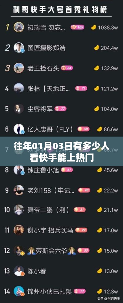 快手热门观看人数统计