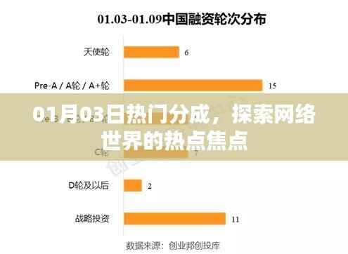 热门焦点一网打尽,探索网络世界热点