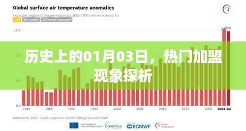热门加盟现象的历史探析，聚焦一月三日的关键时刻