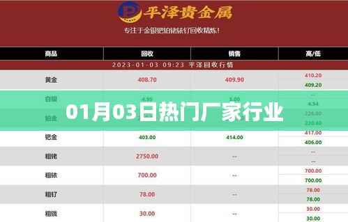 热门厂家行业动态速递，01月03日聚焦