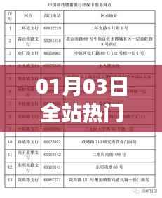 01月03日全站与日榜热门差异解析