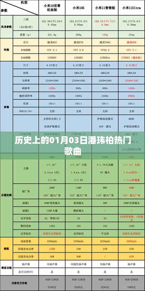 潘玮柏热门歌曲回顾,历史上的今天,一月三日纪念