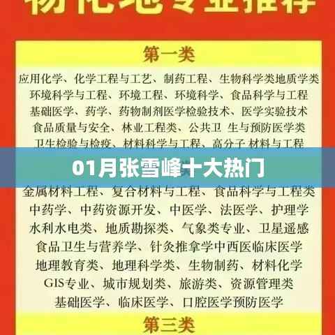 张雪峰十大热门事件一网打尽！