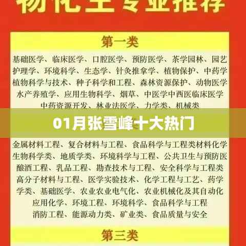张雪峰十大热门事件一网打尽!