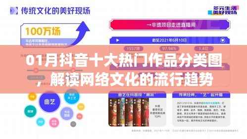 抖音热门作品分类图解读,网络文化流行趋势分析