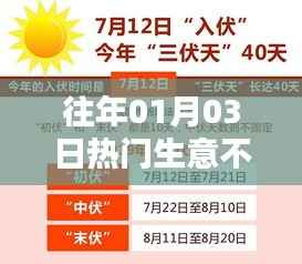 根据您的需求,以下是一个符合要求的标题,,历年一月初生意遇冷,市场趋势如何变化?