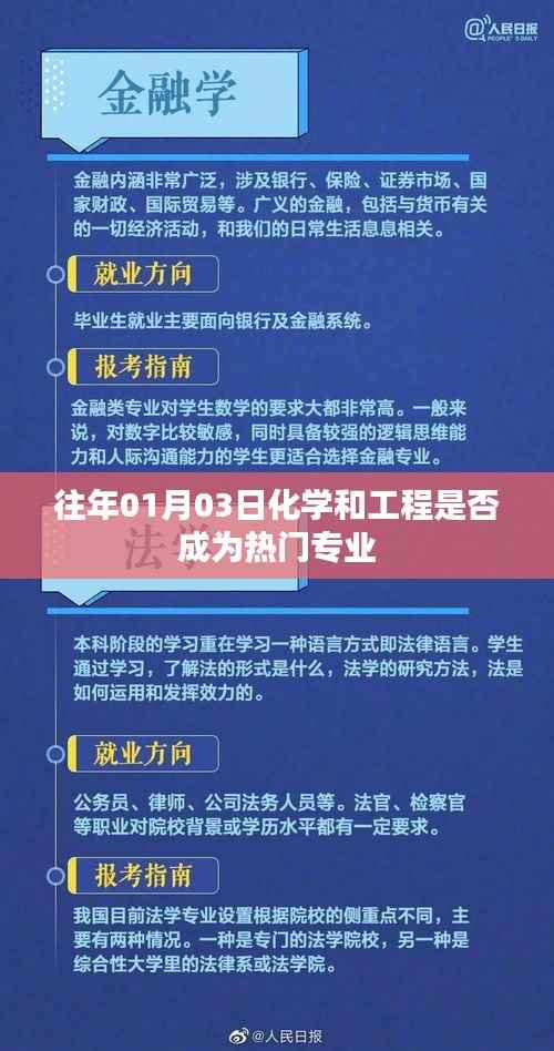 化学与工程专业的热门趋势分析