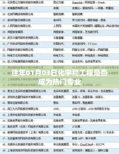 化学与工程专业的热门趋势分析