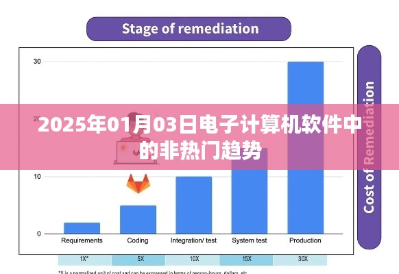 揭秘电子计算机软件中的非热门趋势,未来展望