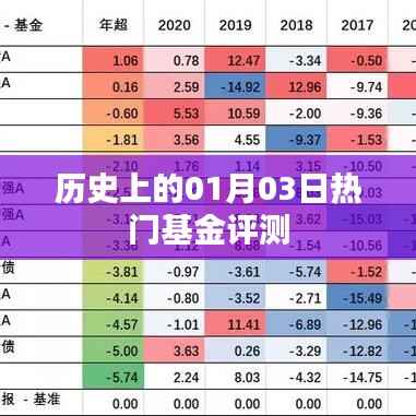 热门基金测评,历史上的1月3日回顾