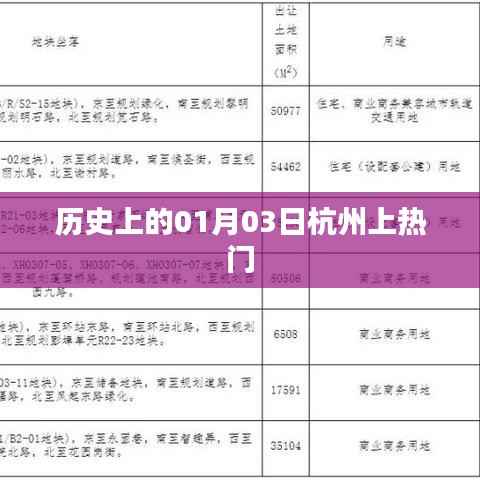 历史上的杭州，一月三日瞩目时刻