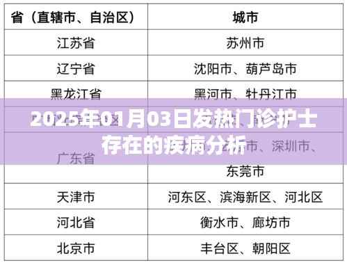 2025年1月发热门诊护士疾病分析