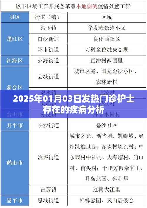 2025年1月发热门诊护士疾病分析