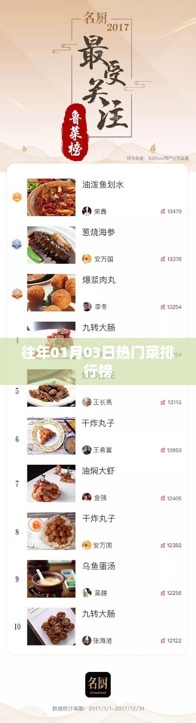 『历年热门菜排行榜,一月份美食风向标』