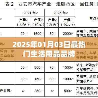 张狂妄行 第5页