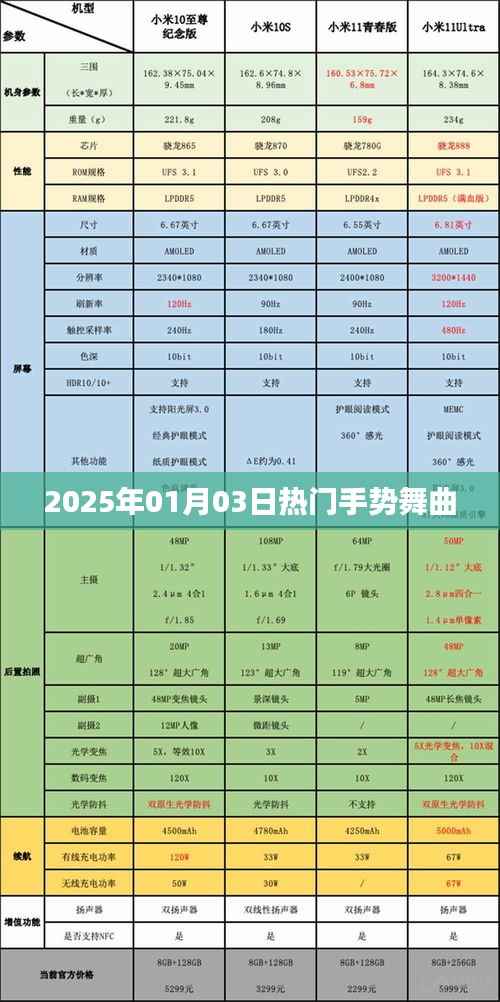 牛郎织女 第5页