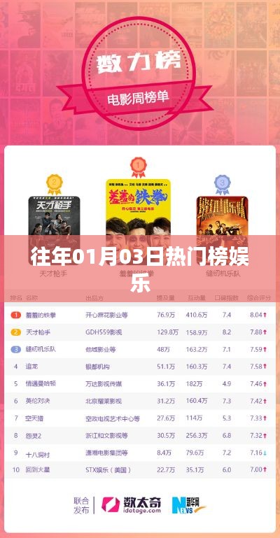 『历年一月初娱乐热潮回顾』