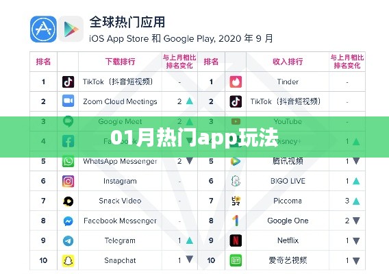 『01月热门APP玩法大揭秘』
