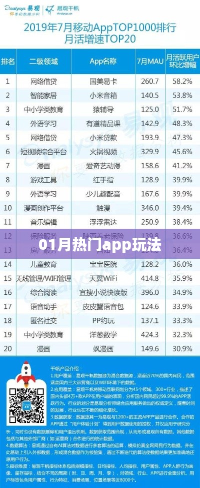 『01月热门APP玩法大揭秘』