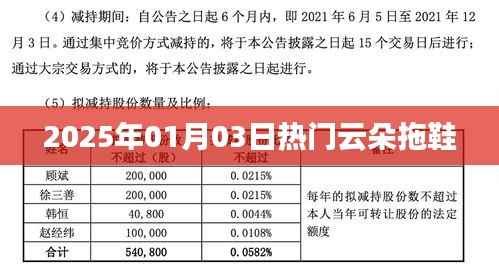 『2025年爆款，时尚云朵拖鞋，舒适轻盈引领潮流』