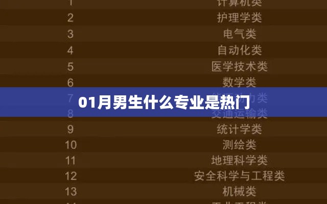 男生热门专业推荐榜单揭晓
