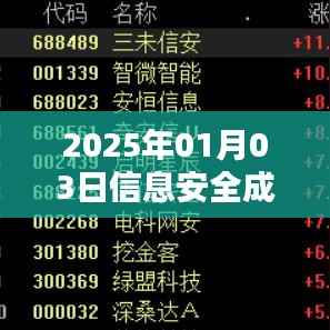 信息安全专业就业趋势分析及前景展望