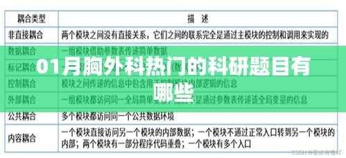 胸外科热门科研题目解析，最新趋势与探索