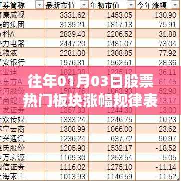 热门板块股票涨幅规律表（历年一月初股市走势分析）