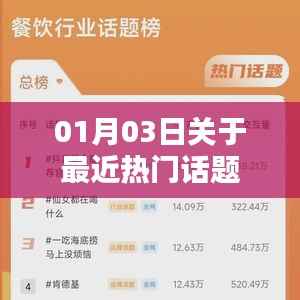 热门话题解析，最新动态与深度解读（日期更新）