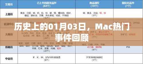Mac历史上的重要时刻，一月三日事件回顾