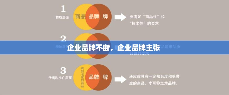 企业品牌不断,企业品牌主张