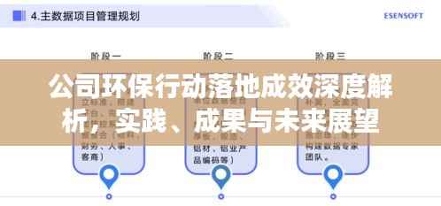 公司环保行动落地成效深度解析,实践、成果与未来展望