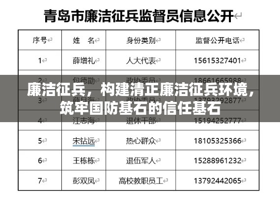 廉洁征兵,构建清正廉洁征兵环境,筑牢国防基石的信任基石