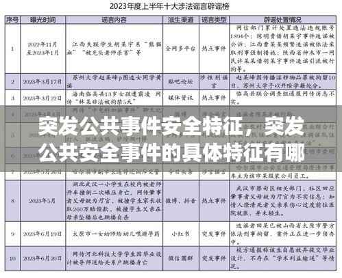 突发公共事件安全特征,突发公共安全事件的具体特征有哪些