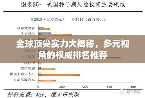 全球顶尖实力大揭秘,多元视角的权威排名推荐