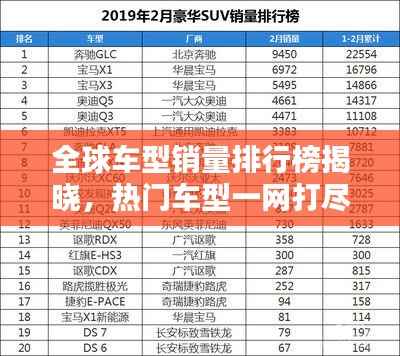 全球车型销量排行榜揭晓,热门车型一网打尽!