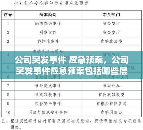 公司突发事件 应急预案，公司突发事件应急预案包括哪些层级 