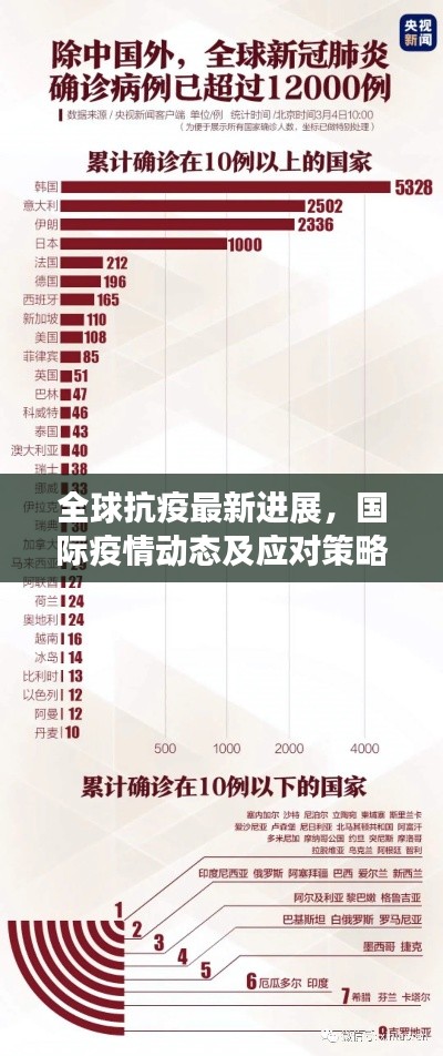 全球抗疫最新进展,国际疫情动态及应对策略揭秘!