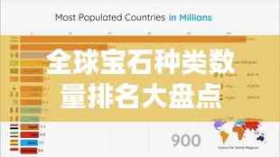 全球宝石种类数量排名大盘点