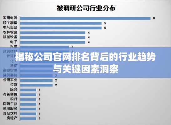 揭秘公司官网排名背后的行业趋势与关键因素洞察
