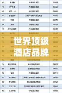 世界顶级酒店品牌榜单揭晓！惊艳你的眼球！